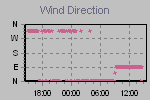Wind Direction Thumbnail